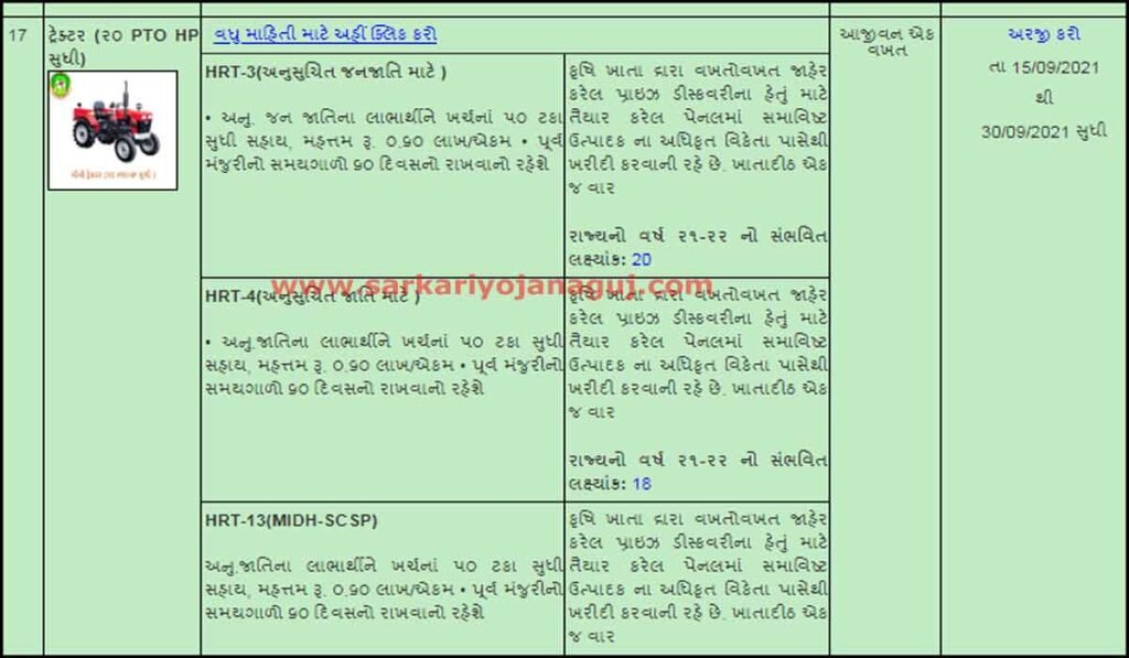 Tractor Subsidy in Gujarat |
ikhedut |
i khedut online Registration | ટ્રેક્ટર સહાય યોજના | Sabsidy Yojana 