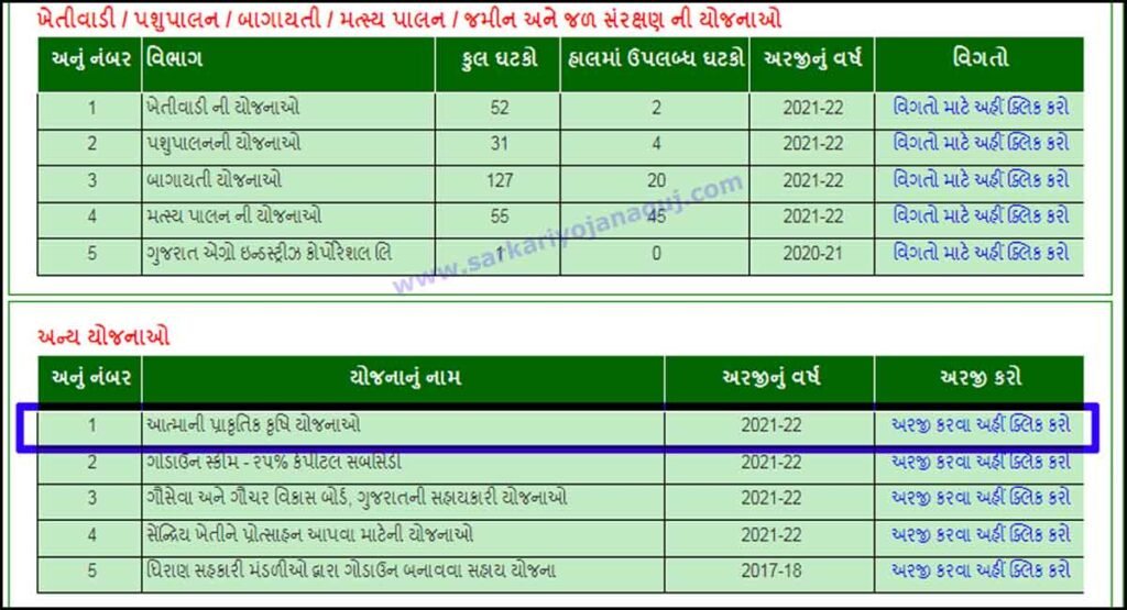 ikhedut portal subsidy | Desi Gay Sahay Yojana Gujarat | khedut Sahay  Yojana |  ikhedut portal login |
i khedut arji status | i khedut online arji | i khedut portal registration |
i khedut portal download |

