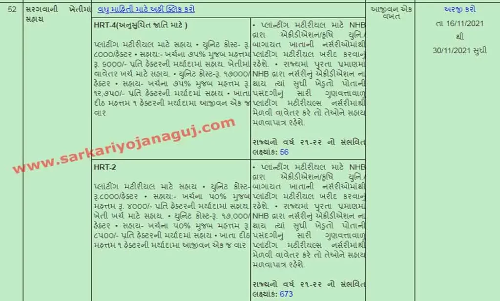 gujarat government agriculture subsidy । 
ઈ ખેડૂત પોર્ટલ । i khedut yojna । gujarat government schemes for farmers
