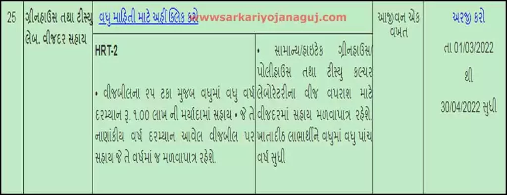ikhedut Portal | Green House and Tissue Culture Laboratory Scheme | krushi sahay yojana gujarat 2022