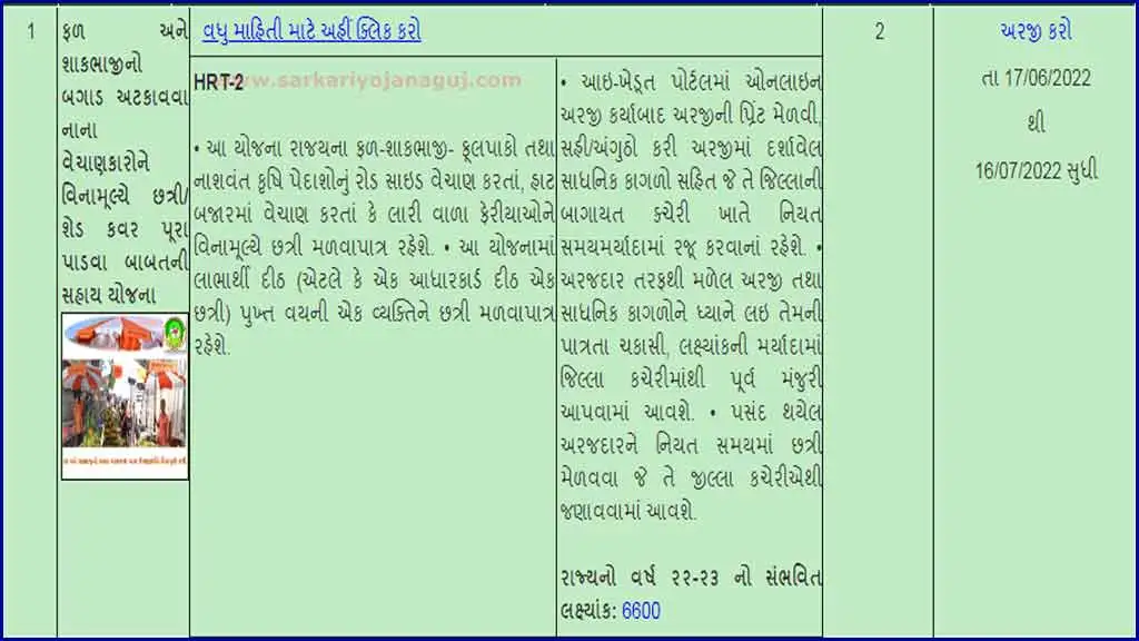 Mafat Chhatri Yojana 2022 | free umbrella yojana | ikhedut khandan | godown yojana gujarat | ikhedut