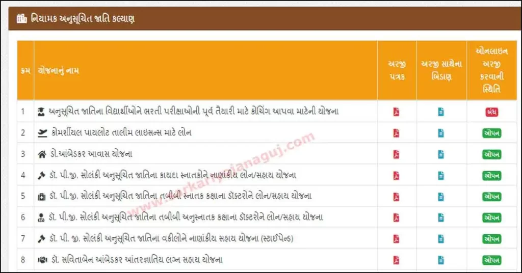 Director Scheduled Caste Welfare Department | e samaj kalyan application status | esamajkalyan gujarat gov in
