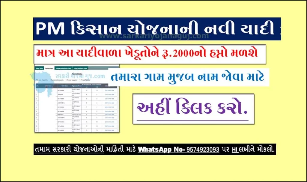 PM Kisan Beneficiary List 2023 