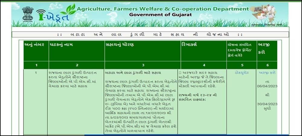 બટાટા અને લાલ ડુંગળી માટેની સહાય યોજના 
