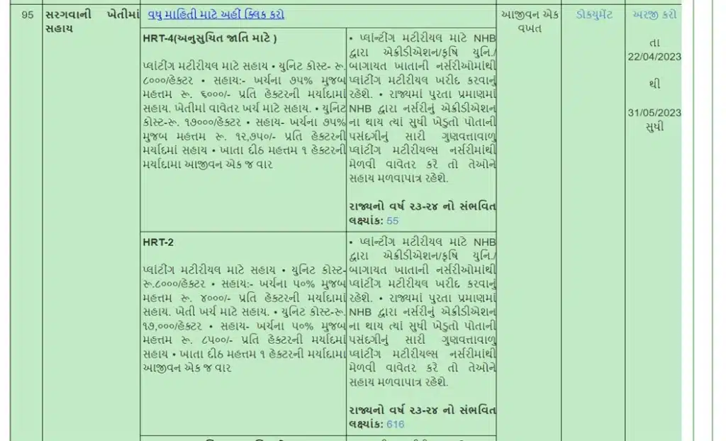 સરગવાની ખેતીમાં સહાય  | Drumstick Farming In Gujarat