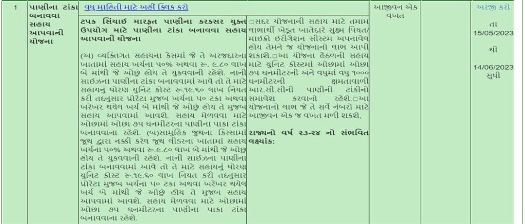 Pani Na Tanka Mate Sahay Yojana | Water Tank Sahay Yojana