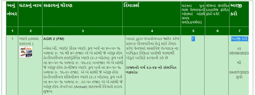 How To Online Apply Plough Sahay Yojana | ઓનલાઈન અરજી કેવી રીતે કરવી?
