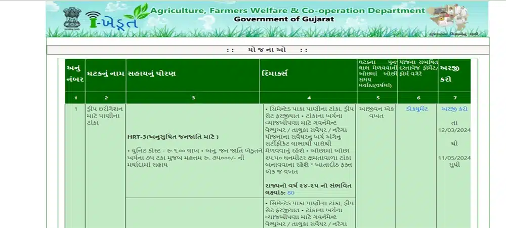 કેવી રીતે ડ્રીપ ઇરીગેશન માટે પાણીના ટાંકા સહાય યોજના 2024 માં ઓનલાઇન અરજી કરવી? | How to Online Apply